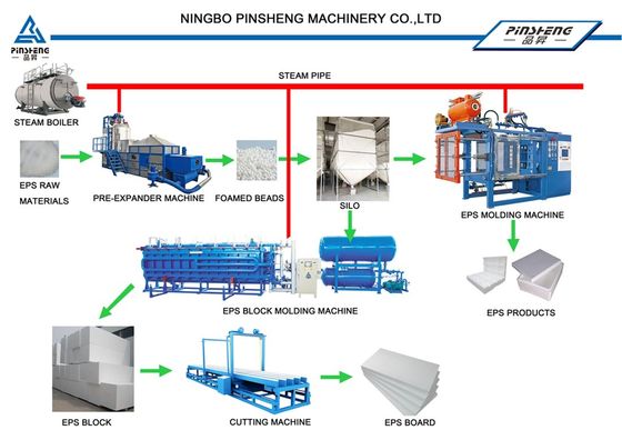 ماشین برش بلوک EPS قابل تنظیم AC380V 50Hz سرعت برش تا 1200mm
